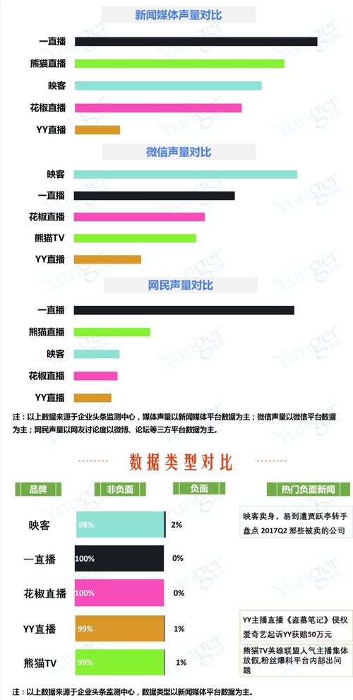 直播舆情监测：行业格局进入相对稳定期