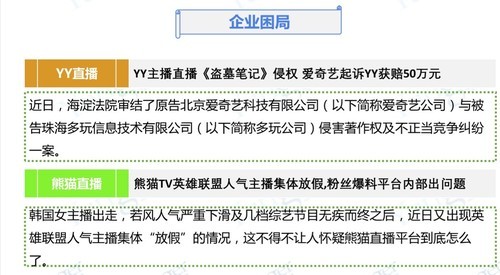 直播舆情监测：行业格局进入相对稳定期