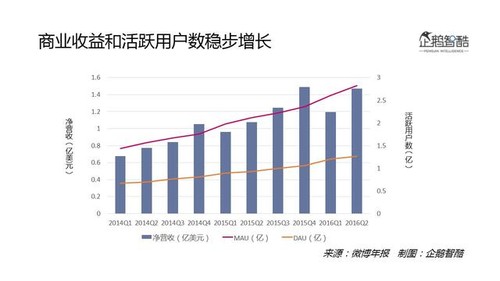 天天刷微博的我们，对它了解有多少