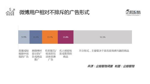 天天刷微博的我们，对它了解有多少