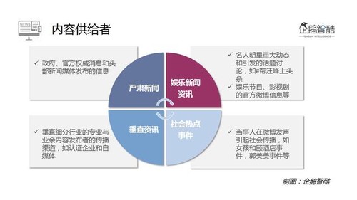 天天刷微博的我们，对它了解有多少