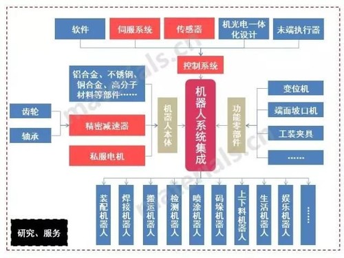 涨姿势!机器人产业链全景图_互联网头条-中关村在线