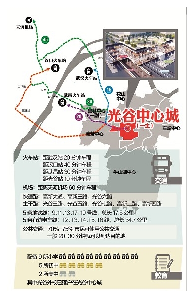 武汉市总人口_武汉市地图(2)