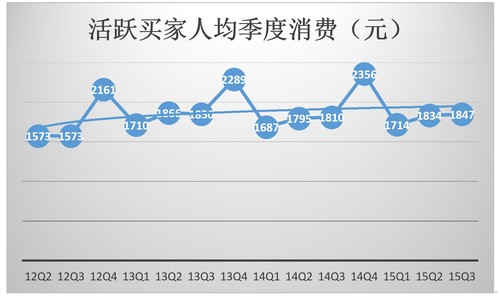 中国移动a3_中国移动人均消费值