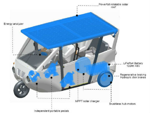 多了一个太阳能面板 这款三轮电动车顿时高大