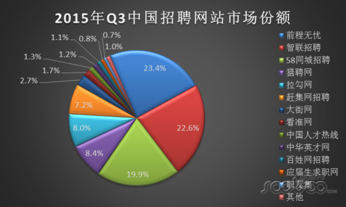 沈阳同城招聘_沈阳58同城网招聘电气设计师招聘范文