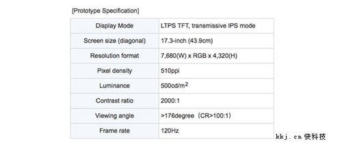 日本JDI:8K IPS面板研发成功