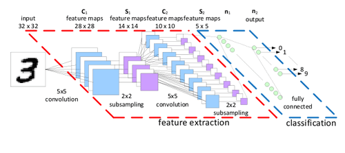 深挖围棋AI技术:alphaGo在下一盘什么棋?