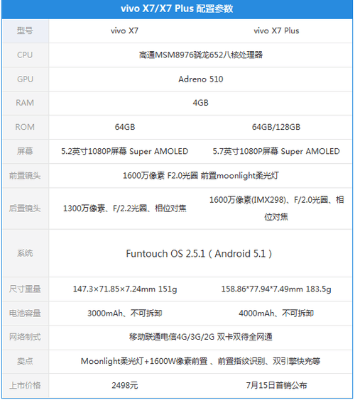 x78976cpua724gb64gbvivo x73000mahvivo x7 plus4000mah