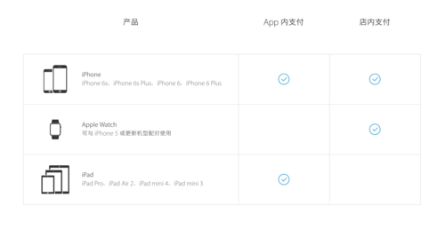 ApplePay与银联v小米没有_互联网小米-中关村如何看头条手机解bl达成图片