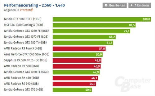 amdcpu排行榜_...户关注的前十款AMD CPU排行榜-AM2双核4000 稳居第一 8月AMD