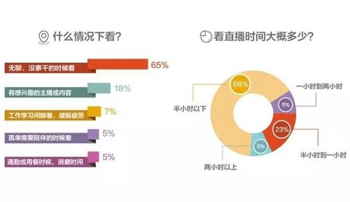 直播平台的内容短板该怎么突破？