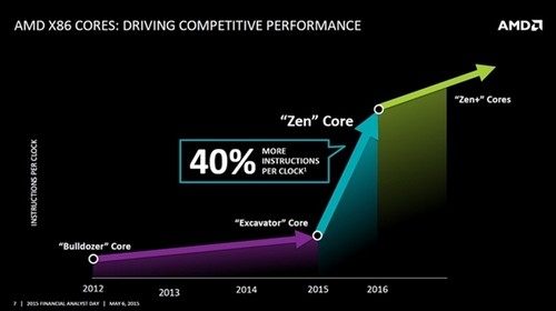 AMD Zen CPUܹ̫ײˣͷ