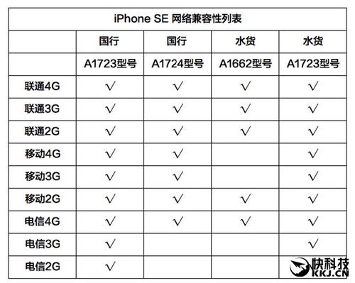iPhone SE在哪买进最低廉、划算?真不测!