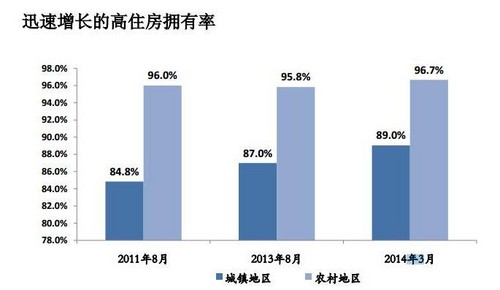 家庭收入分配图_中国家庭收入状况(3)