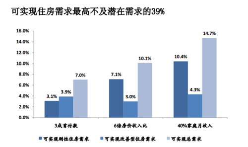 家庭收入分配图_中国家庭收入状况(3)