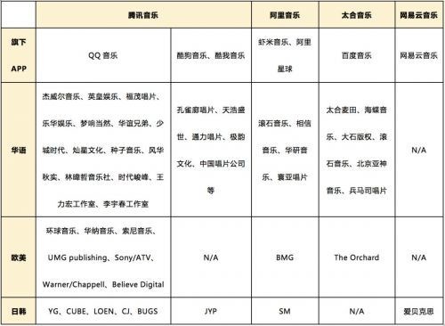 腾讯音乐、阿里音乐达成相互授权合作协议