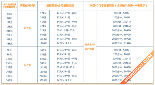 中国移动合约机套餐是什么意思_湖北移动iphone5s合约机套餐_湖北移动5s合约机套餐