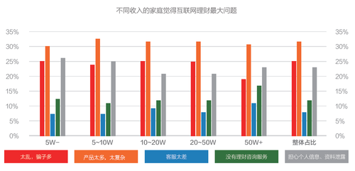 互联网金融消费白皮书：理财不再是富人的专利