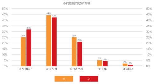 互联网金融消费白皮书：理财不再是富人的专利