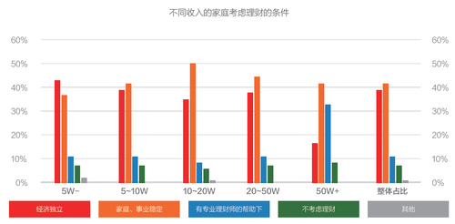 互联网金融消费白皮书：理财不再是富人的专利