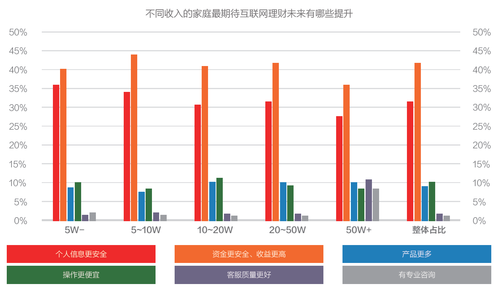 互联网金融消费白皮书：理财不再是富人的专利