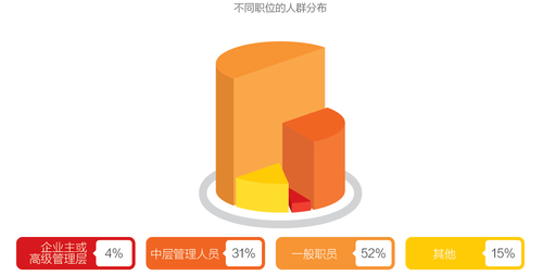 互联网金融消费白皮书：理财不再是富人的专利