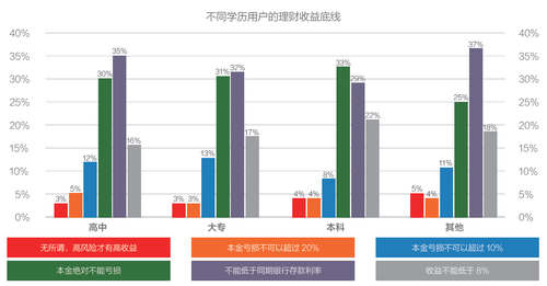 互联网金融消费白皮书：理财不再是富人的专利