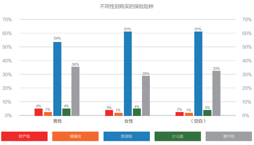 互联网金融消费白皮书：理财不再是富人的专利