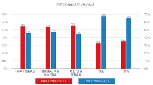 互联网金融消费白皮书：理财不再是富人的专利