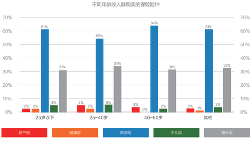 互联网金融消费白皮书：理财不再是富人的专利