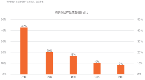 互联网金融消费白皮书：理财不再是富人的专利