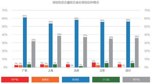 互联网金融消费白皮书：理财不再是富人的专利