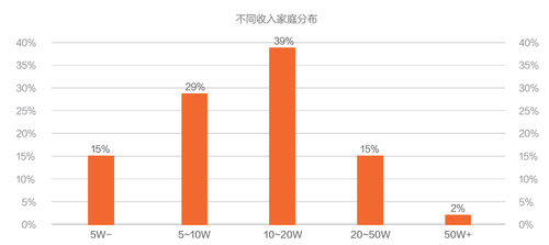 互联网金融消费白皮书：理财不再是富人的专利