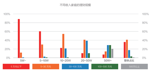 互联网金融消费白皮书：理财不再是富人的专利