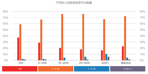 互联网金融消费白皮书：理财不再是富人的专利