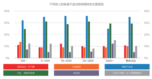 互联网金融消费白皮书：理财不再是富人的专利