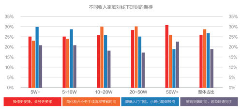 互联网金融消费白皮书：理财不再是富人的专利