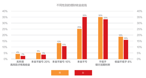 互联网金融消费白皮书：理财不再是富人的专利