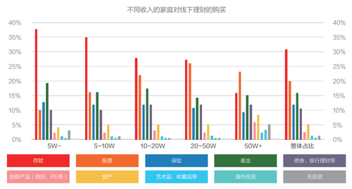 互联网金融消费白皮书：理财不再是富人的专利