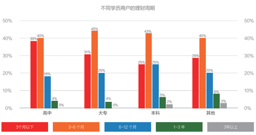 互联网金融消费白皮书：理财不再是富人的专利