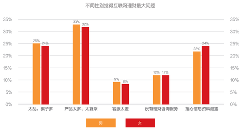 互联网金融消费白皮书：理财不再是富人的专利