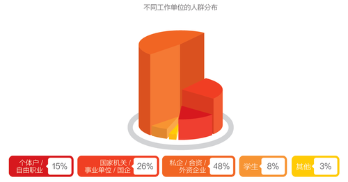 互联网金融消费白皮书：理财不再是富人的专利