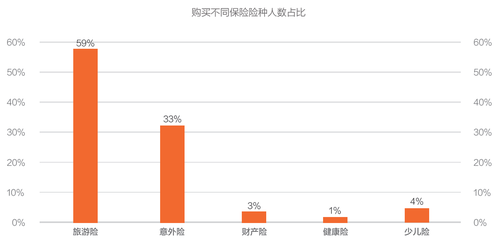 互联网金融消费白皮书：理财不再是富人的专利