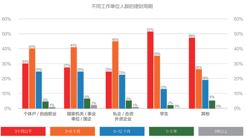 互联网金融消费白皮书：理财不再是富人的专利