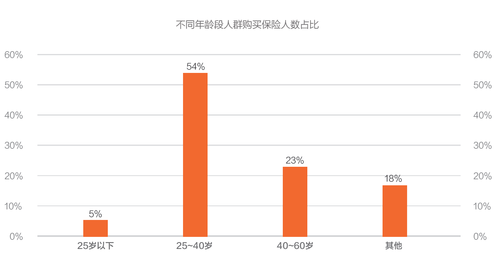 互联网金融消费白皮书：理财不再是富人的专利