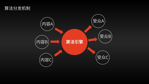 微信宣战今日头条
