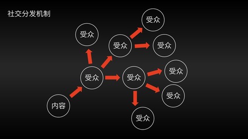 微信宣战今日头条