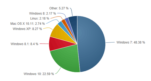 gdp好还是财政收入好_中国经济向好财政收支大增(2)