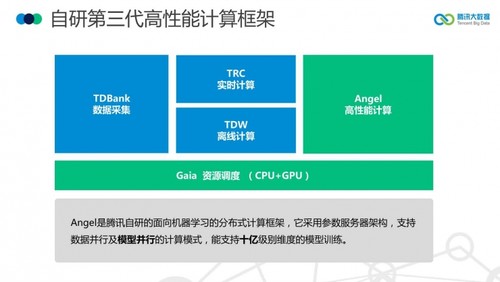 腾讯大数据宣布开源第三代高性能计算平台angel 重磅